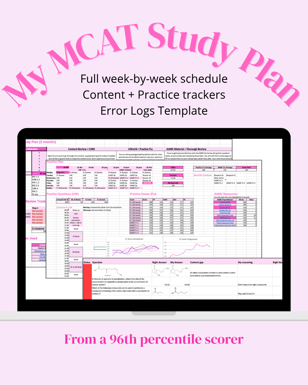 My MCAT Study Plan Full Study Schedule + Ressources + Content and Pr
